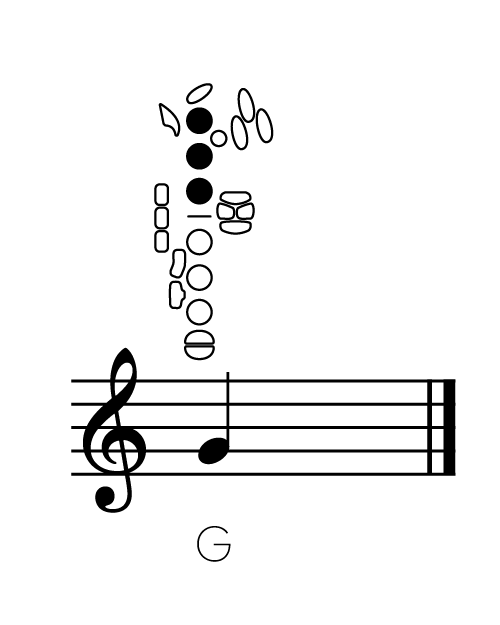 Ein Ausschnitt aus einer Saxophon-Grifftabelle, der die Note G im Notensystem und das dazugehörige Saxophon-Griffbild zeigt.